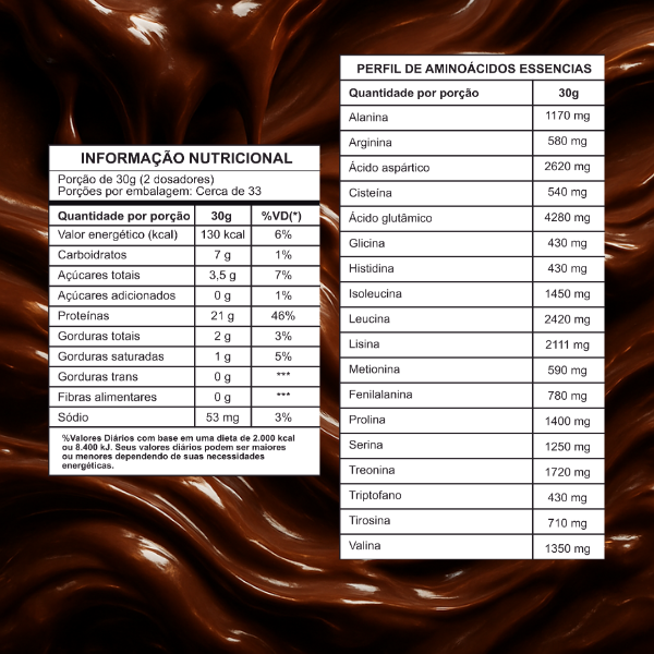 iSN WHEY 100% CONCENTRADO - Chocolate